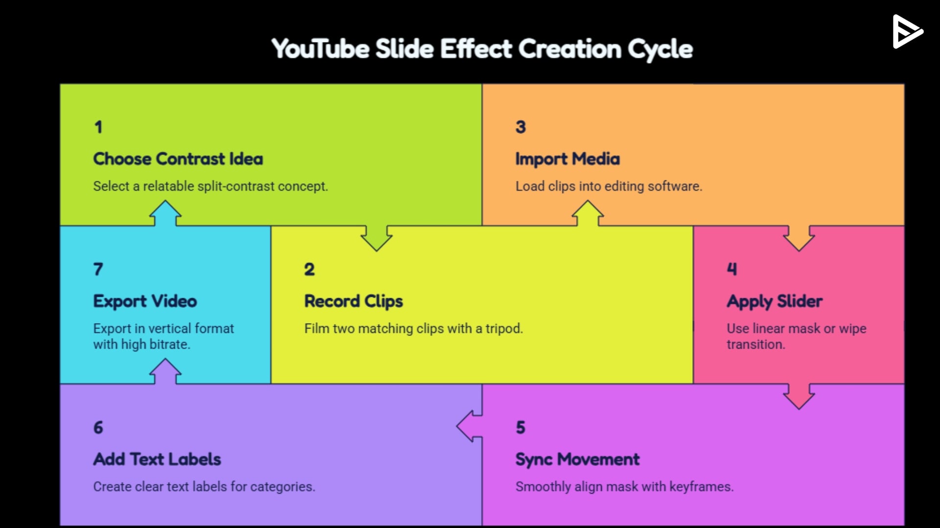 youtube slide effect in 2026