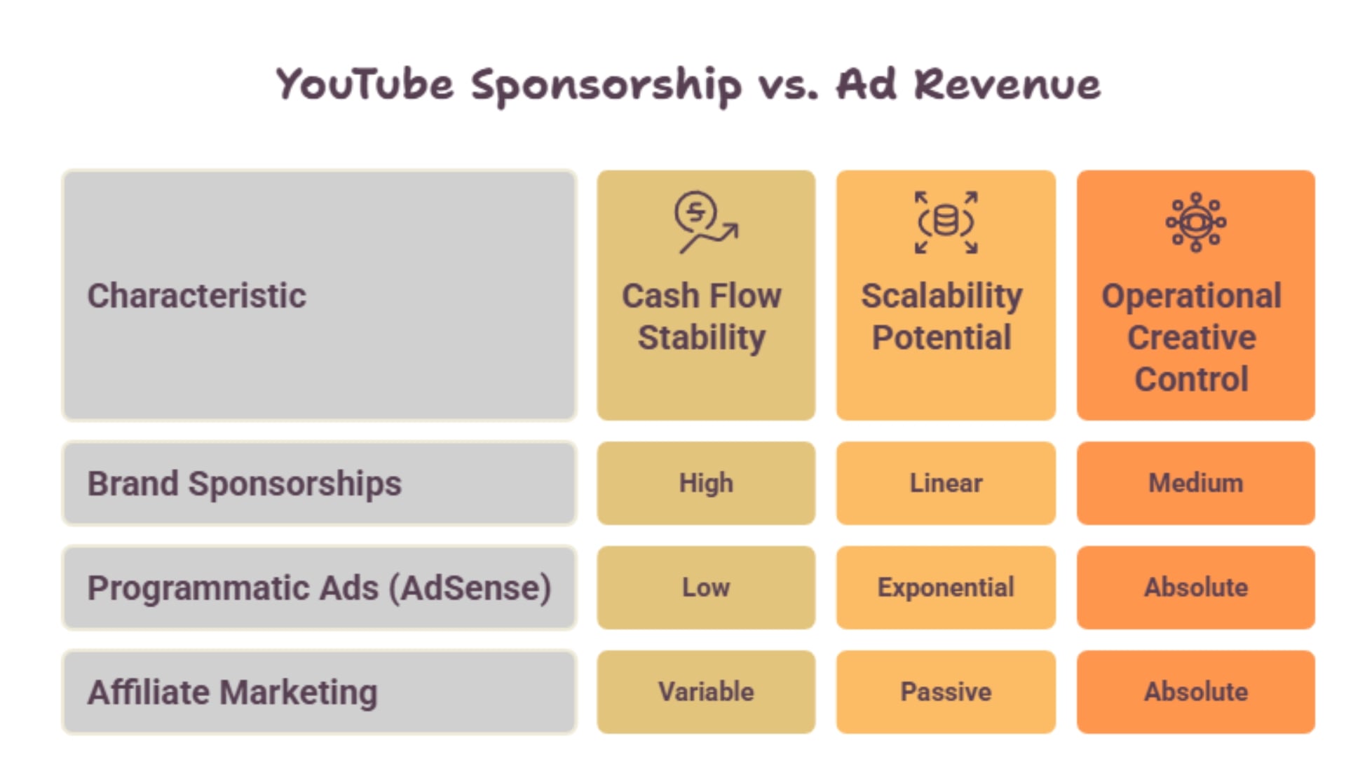 youtube sponsorship rates in 2026