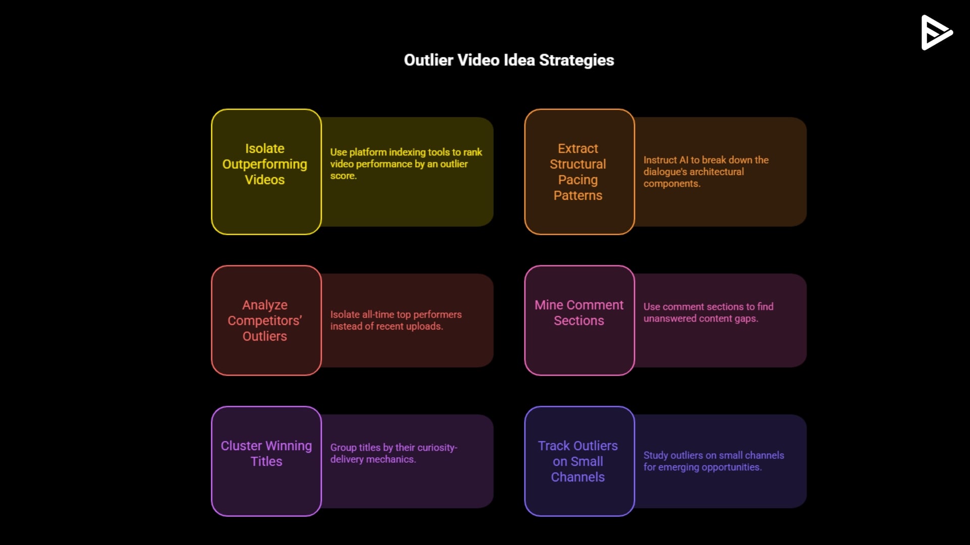 how to find outlier video ideas with AI