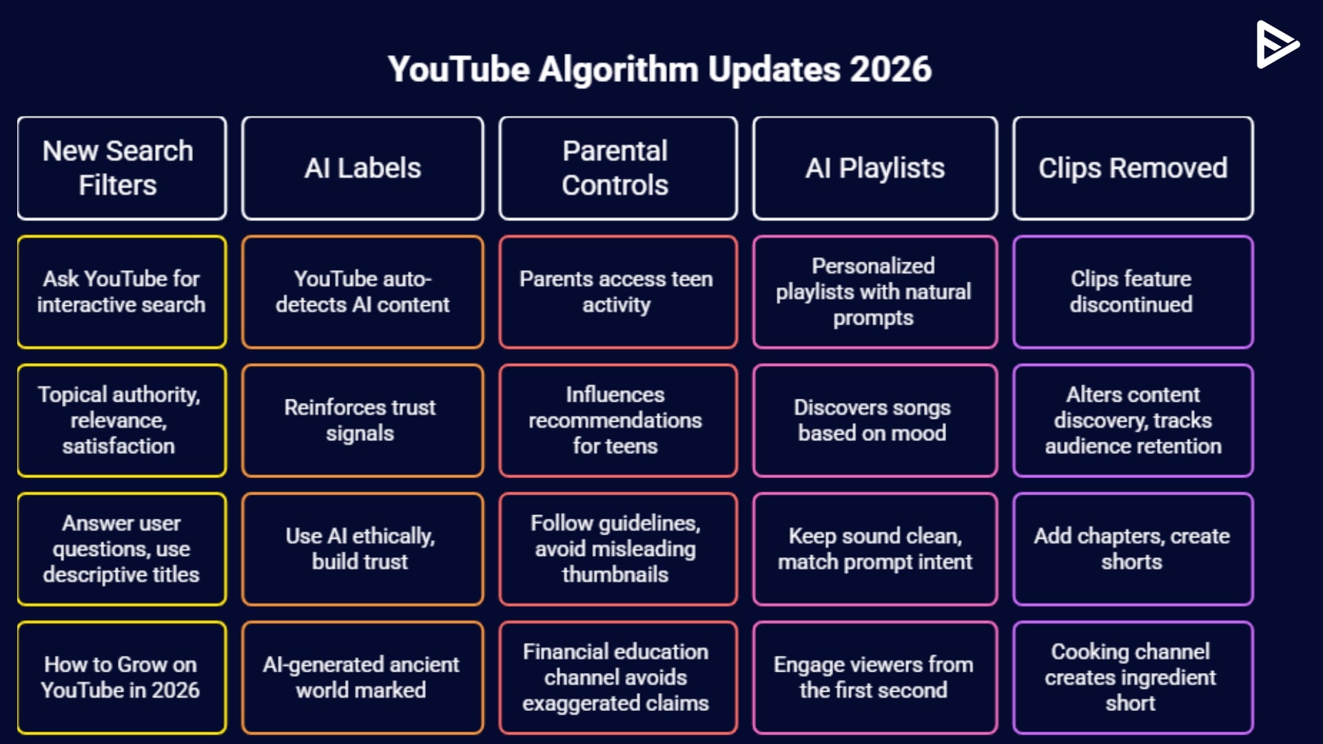youtube algorithm change
