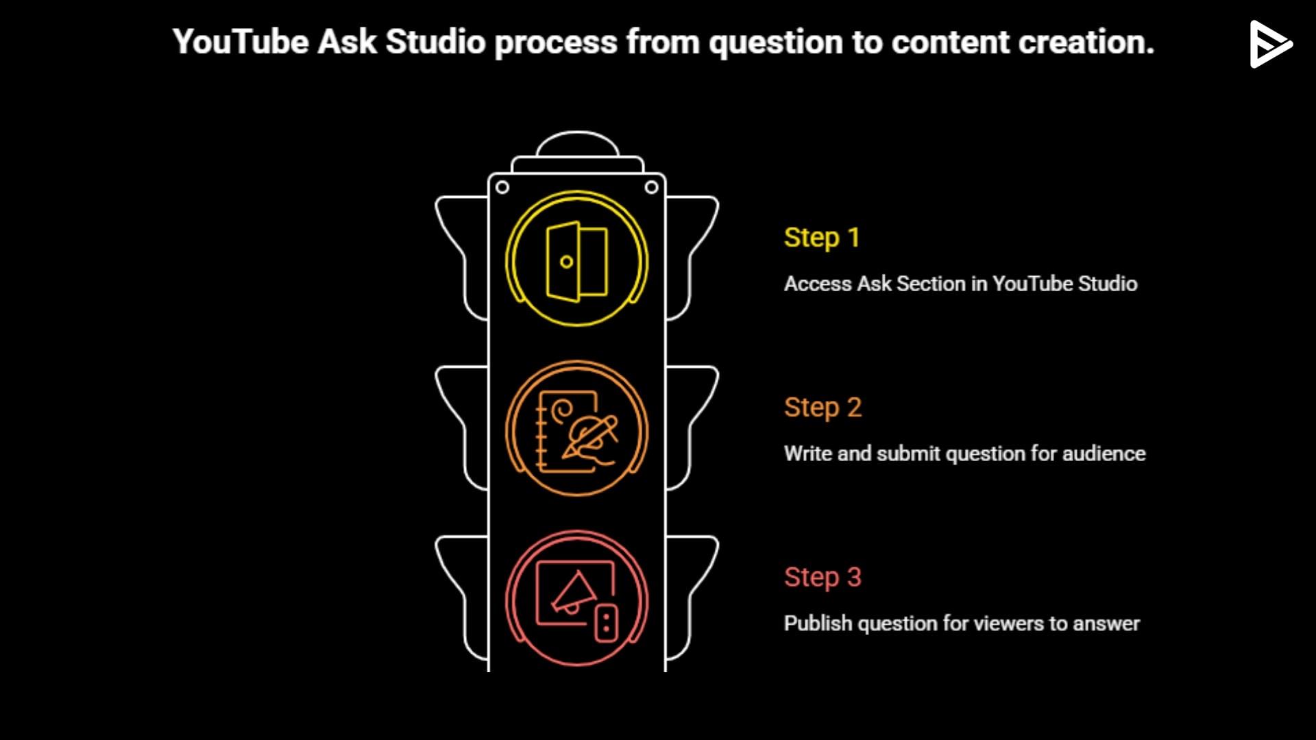youtube ask studio