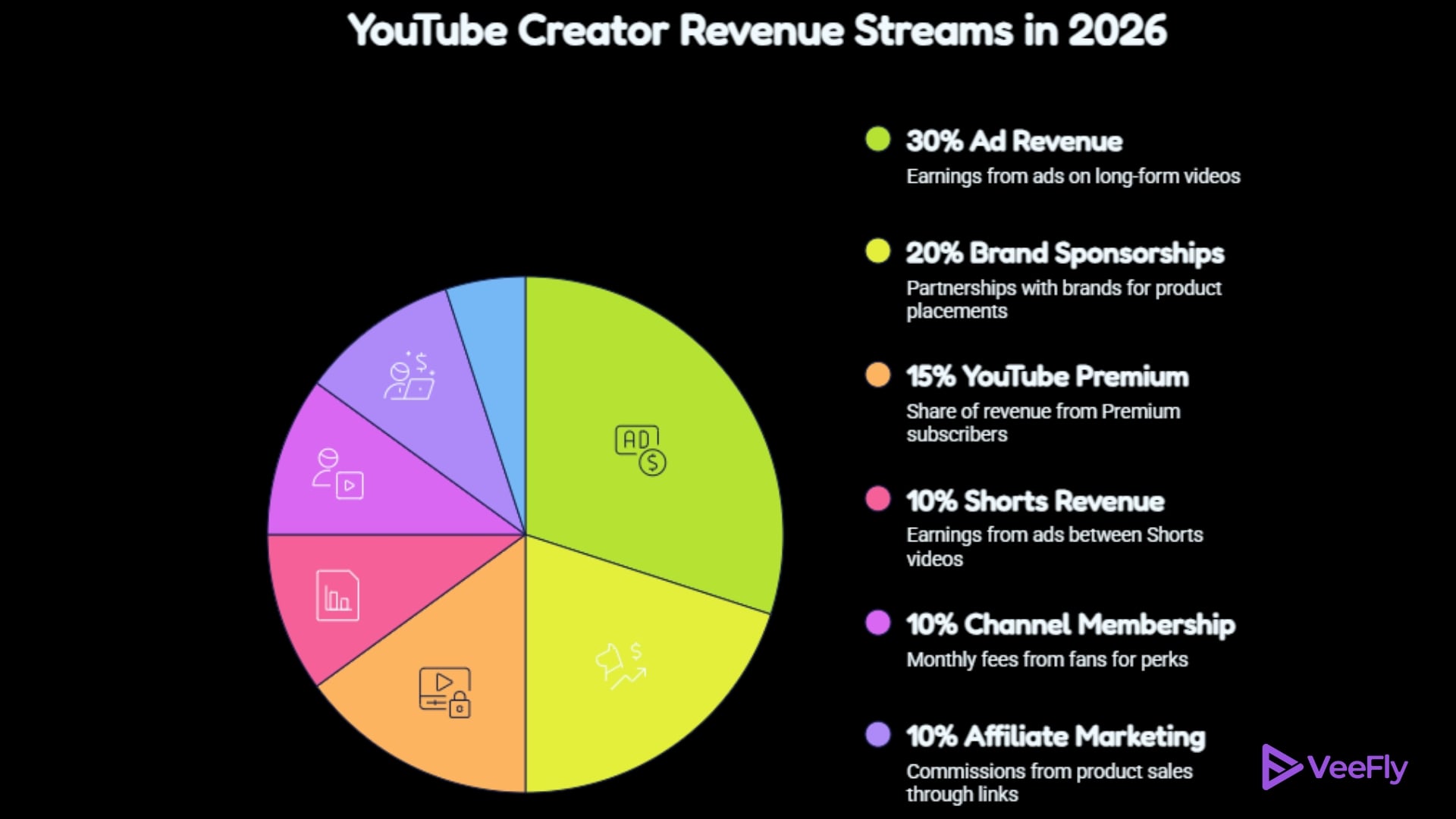 youtube earning stats