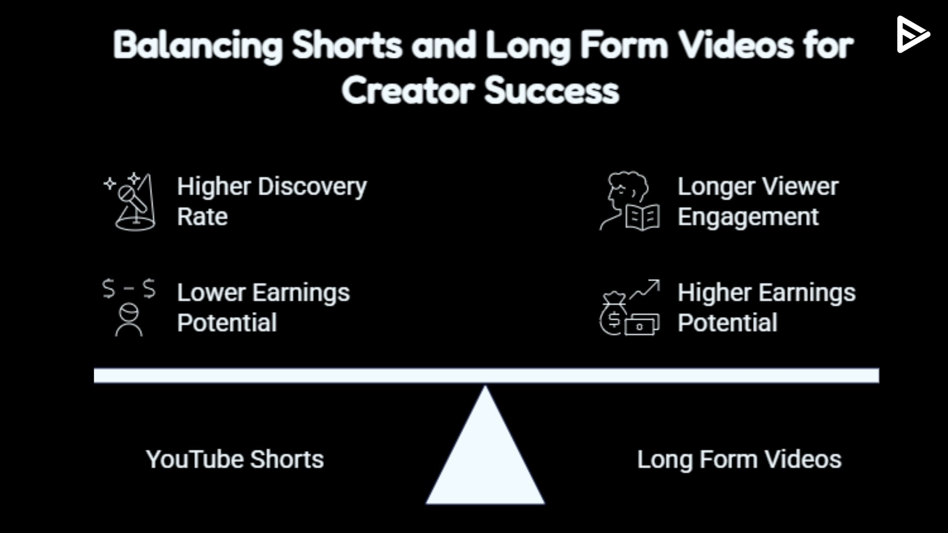 youtube shorts statistics in 2026