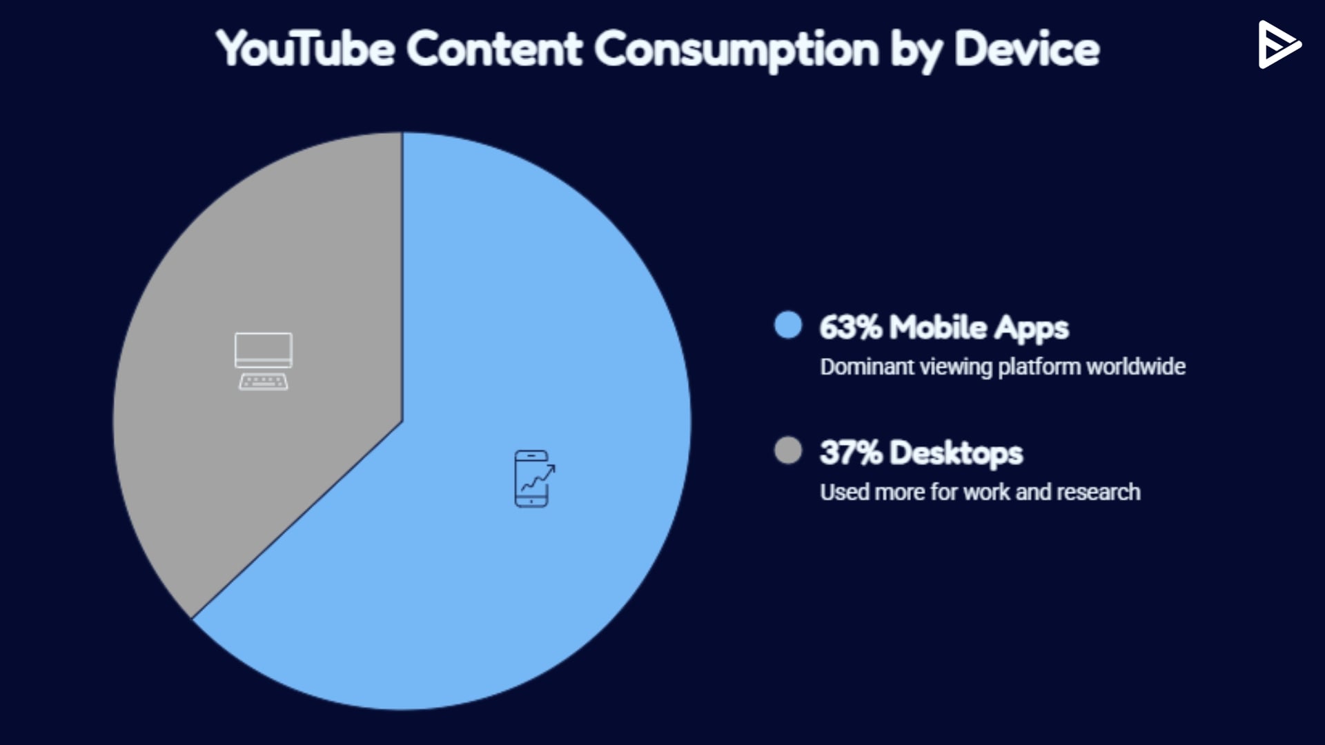 youtube users statistics in 2026