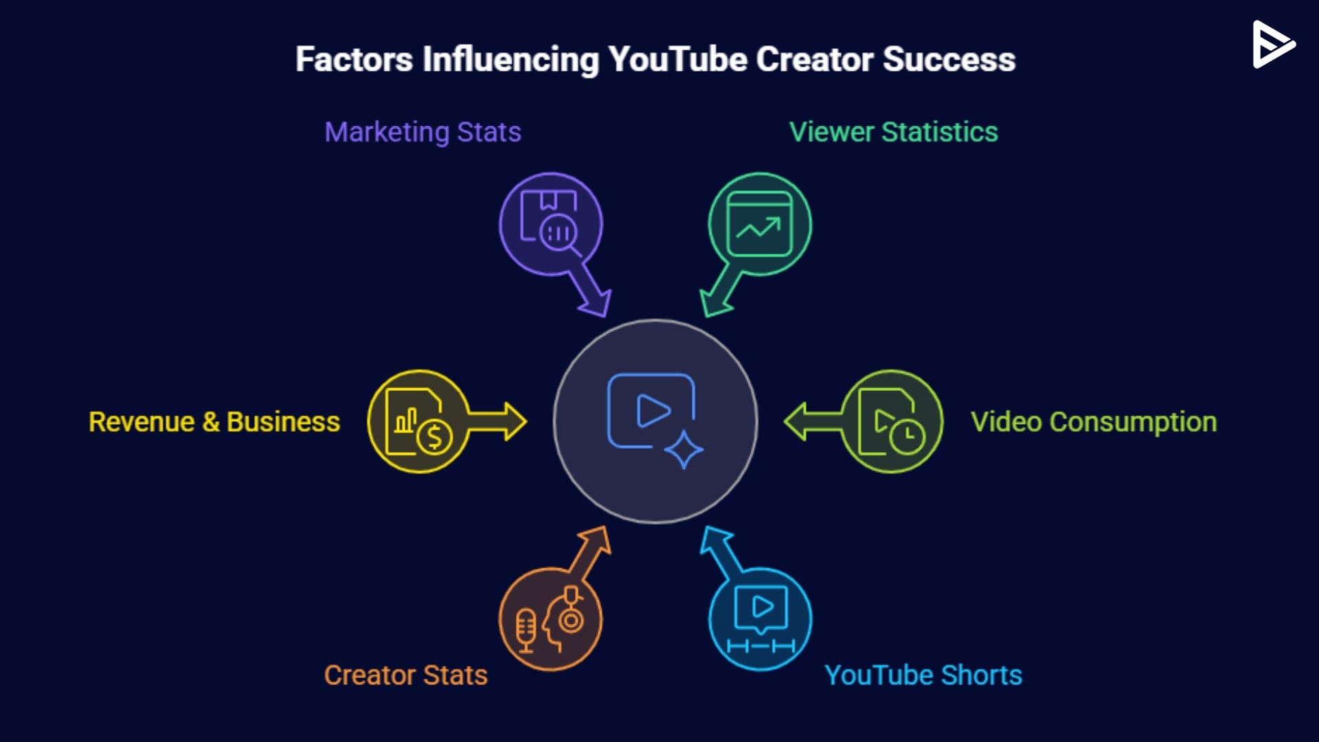 youtube video stats in 2026